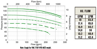 FMC-750F-HYD-M22  FMC-750F-HYD-M25  !FMC-750F-HYD-M22-PWM Performance Graph