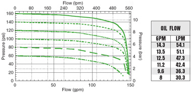 FMC-650-HYD Performance Graph