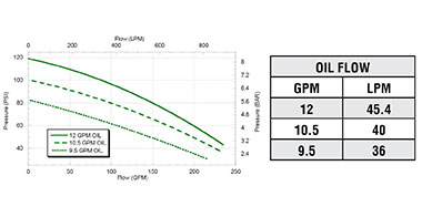 FMCSC-205FS-HYD-304  FMCSC-205FS-HYD-304-PWM Performance Graph
