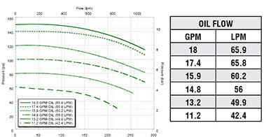 FMC-755FS-HYD-M22  FMC-755FS-HYD-M25  !FMC-755FS-HYD-M22-PWM Performance Graph
