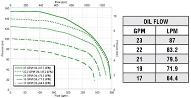 FMC-855F-HYD Performance Graph