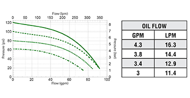 FMCSC-125-HYD-204  FMCSC-125-HYD-206  FMCSC-125-HYD-206-PWM Performance Graph
